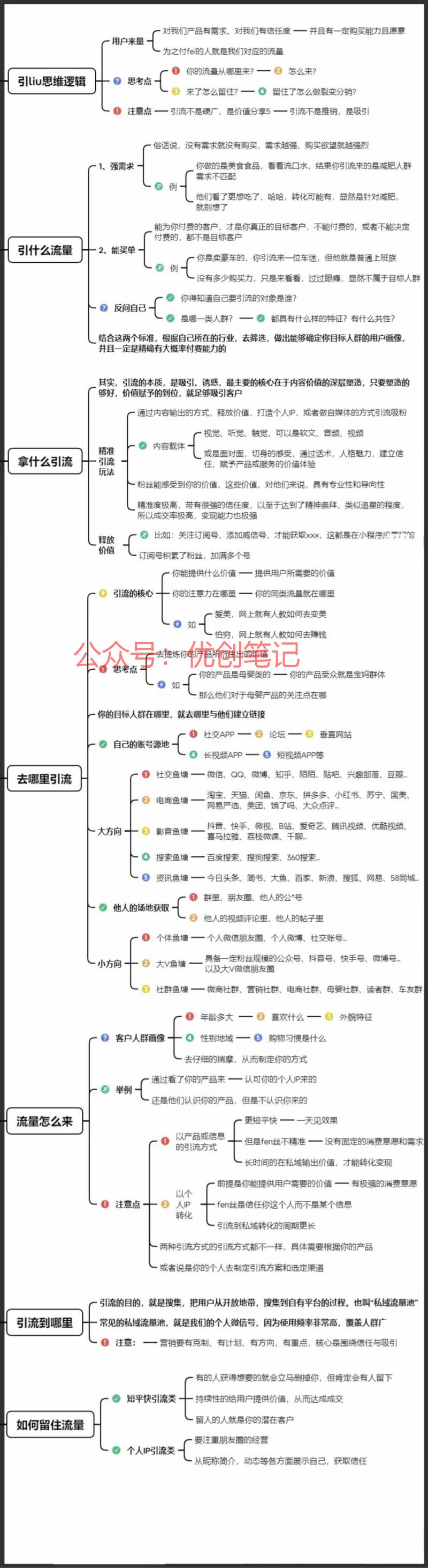 私域运营必知:高效获客底层逻..情报-搞钱线报📢论坛-网创交流-优创圈
